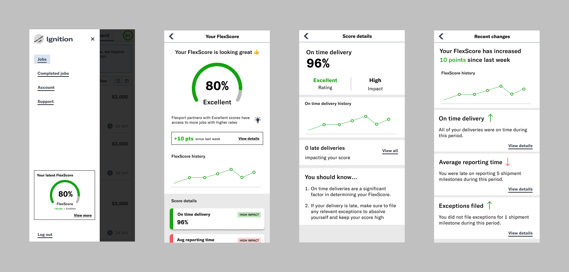 FlexScore wireframing: breakdown and trend history